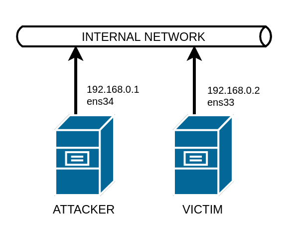 network schema